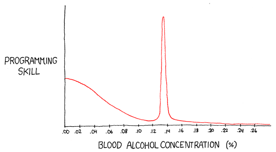 Featured image of post Xkcd Balmer Effect The potency of effects can be increased by the ability stat