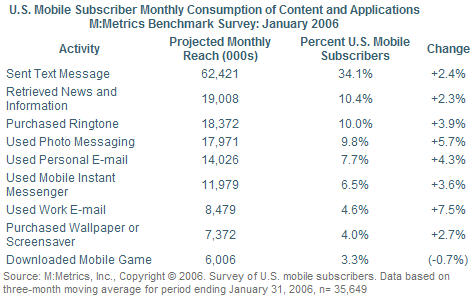 M:Metrics Benchmark 2006