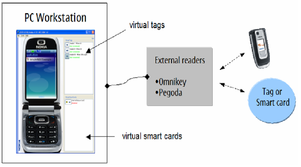 6131 NFC SDK