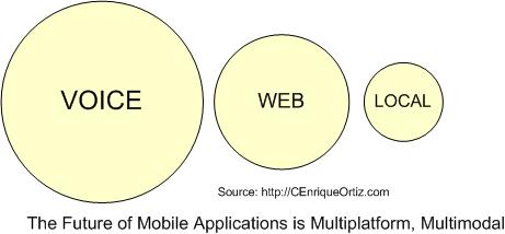 Future of Mobile