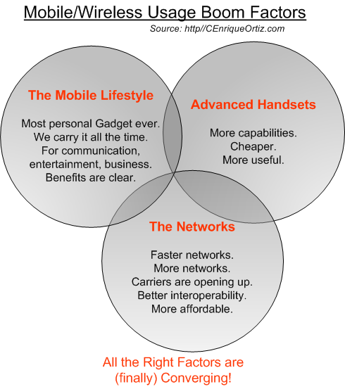 Mobile Convergence